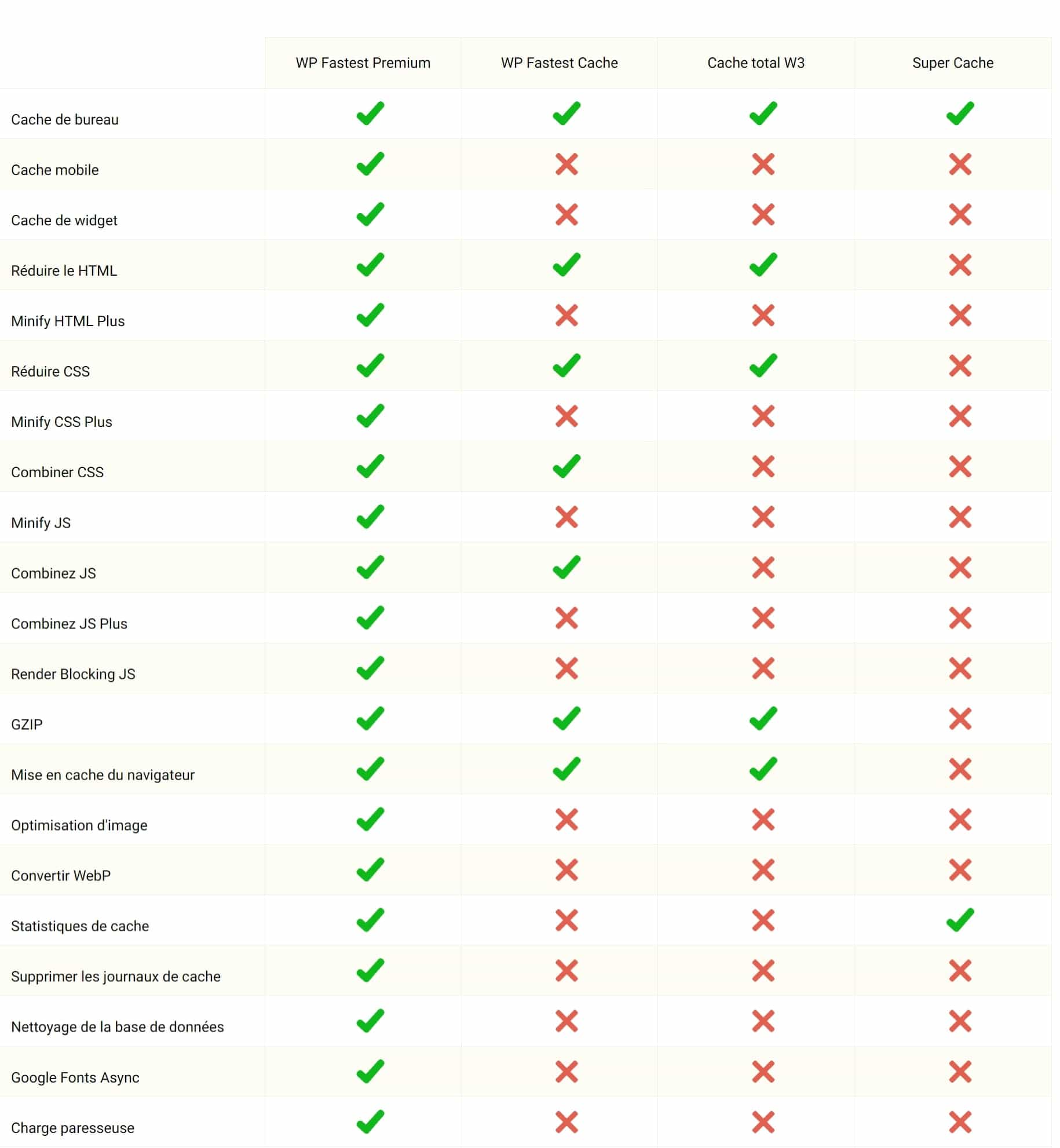 WP Fastest Cache : l’Accélérateur De Votre Site WordPress | Bernard ...