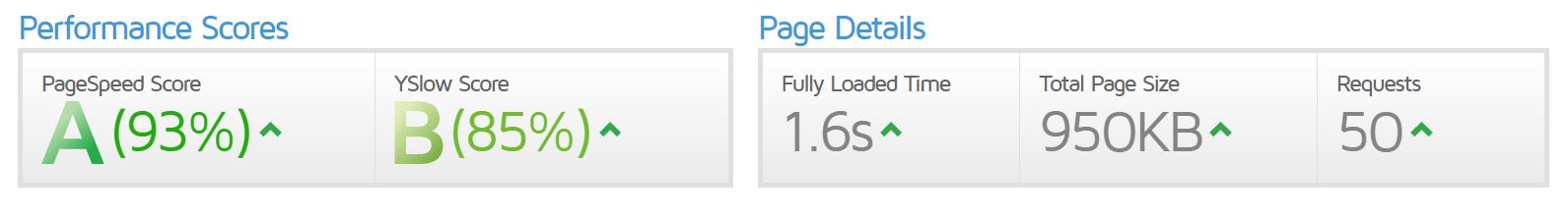 WP Fastest Cache : l’Accélérateur De Votre Site WordPress | Bernard ...