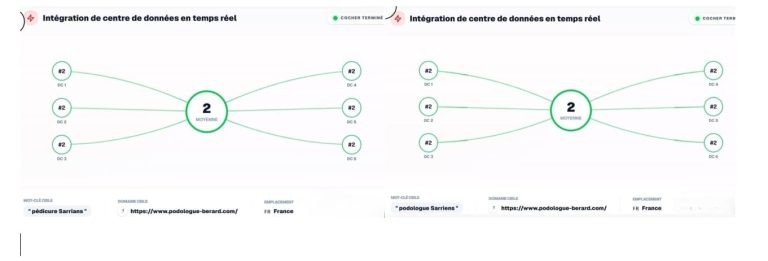 Classement Google après optimisation SXO